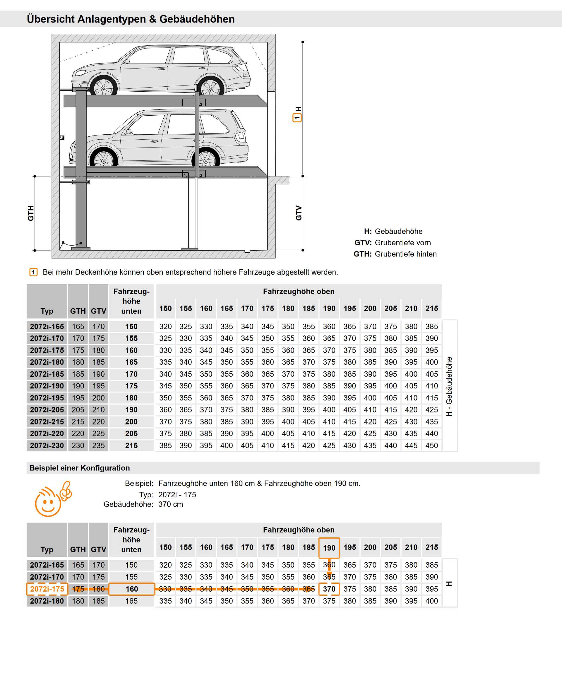 modellvarianten-multibase2072i-tabelle Tabelle Modellvarianten MultiBase 2072i
