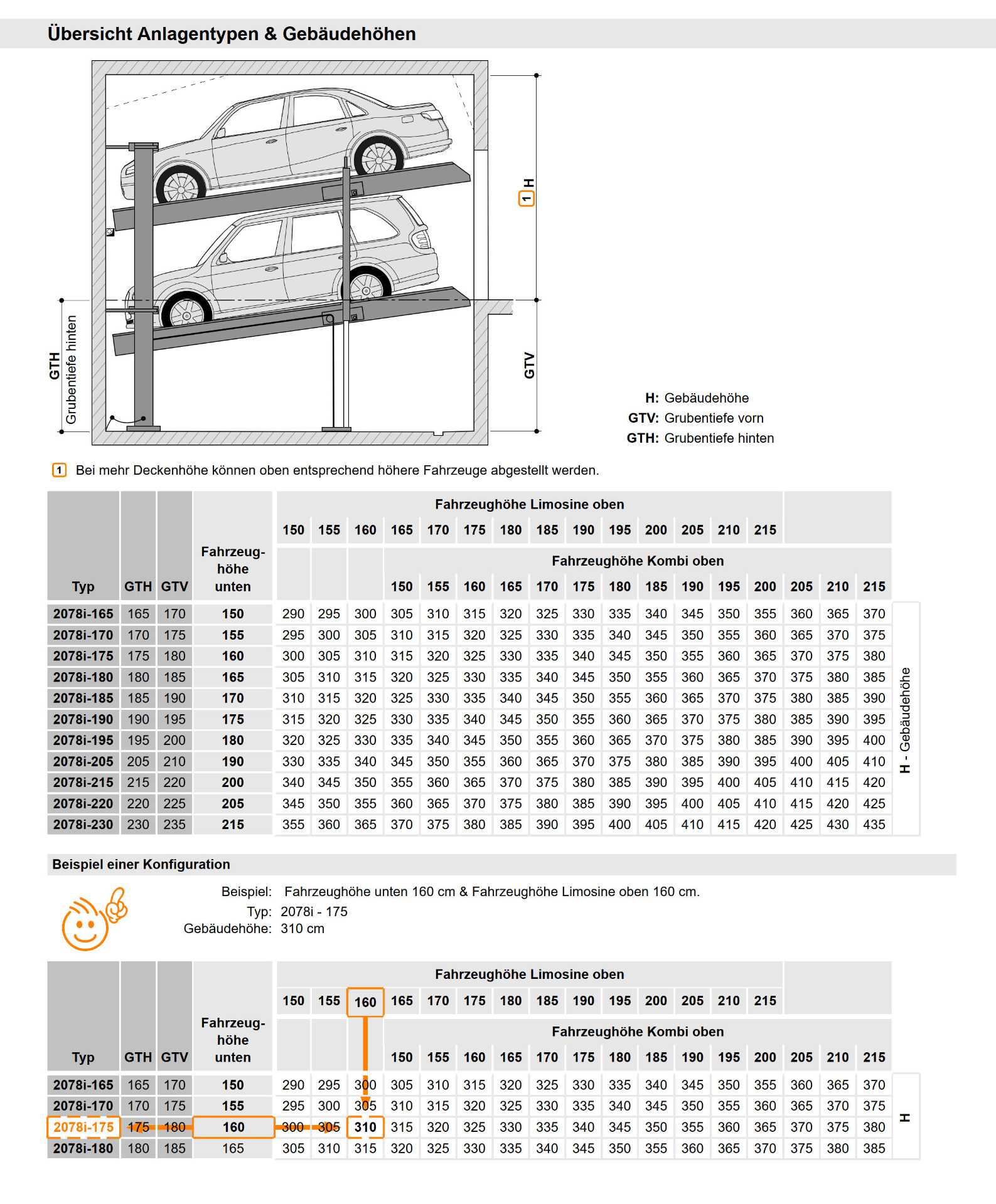 modellvarianten-multibase2078i-tabelle Modellvariante Multibase 2078i