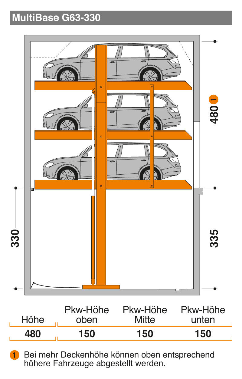 modellvarianten-multibaseg63-tabelle Modellvarainte MultiBase G63