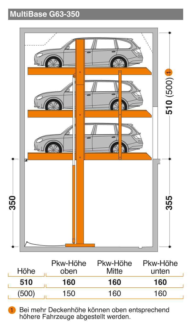modellvarianten-multibaseg63-tabelle Modellvarianten MultiBase G63