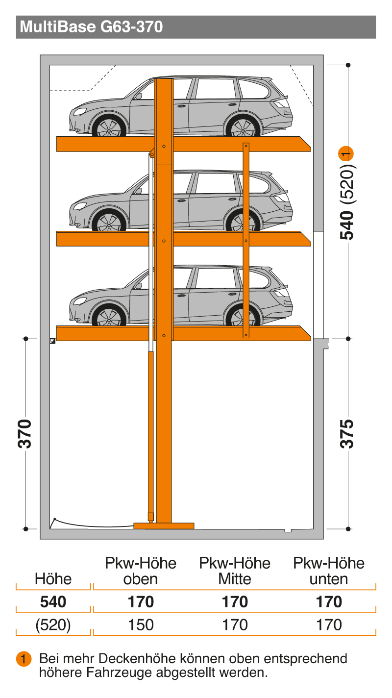 modellvarianten-multibaseG63-tabelle Modellvarianten MultiBase G63