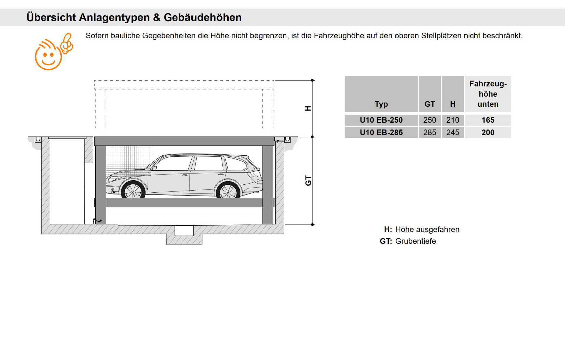 modellvarianten-multibaseu10-tabelle Modellvarianten MultiBase U10