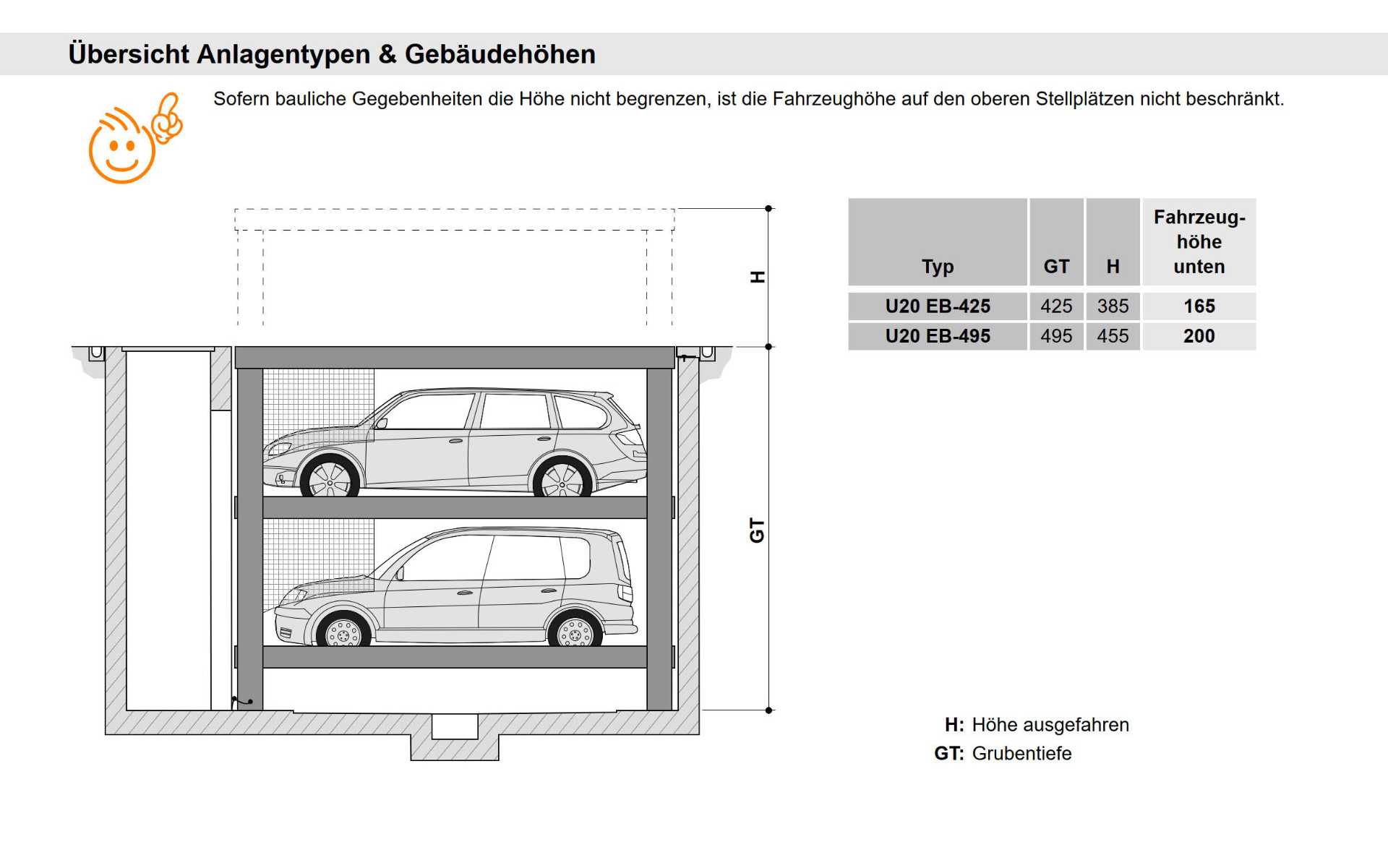 modellvarianten-multibaseu20-tabelle Modellvarianten MultiBase U20