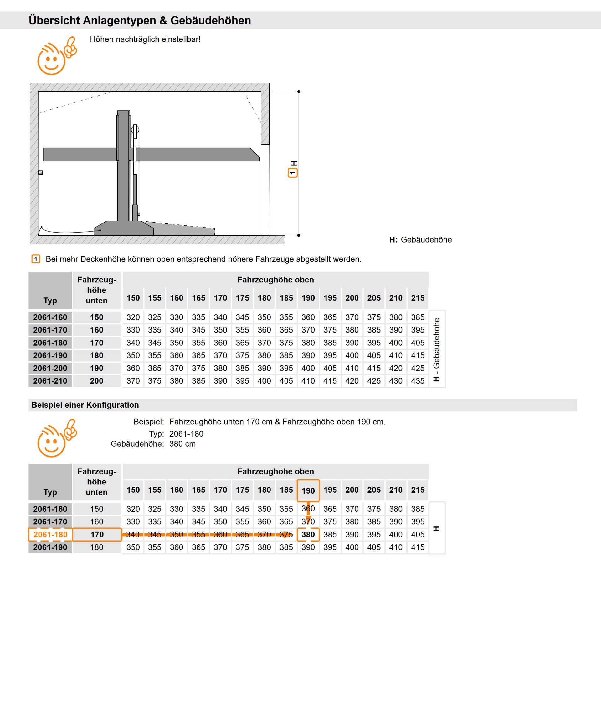 modellvarianten-singlevario2061-tabelle Modellvarianten SingleVario 2061