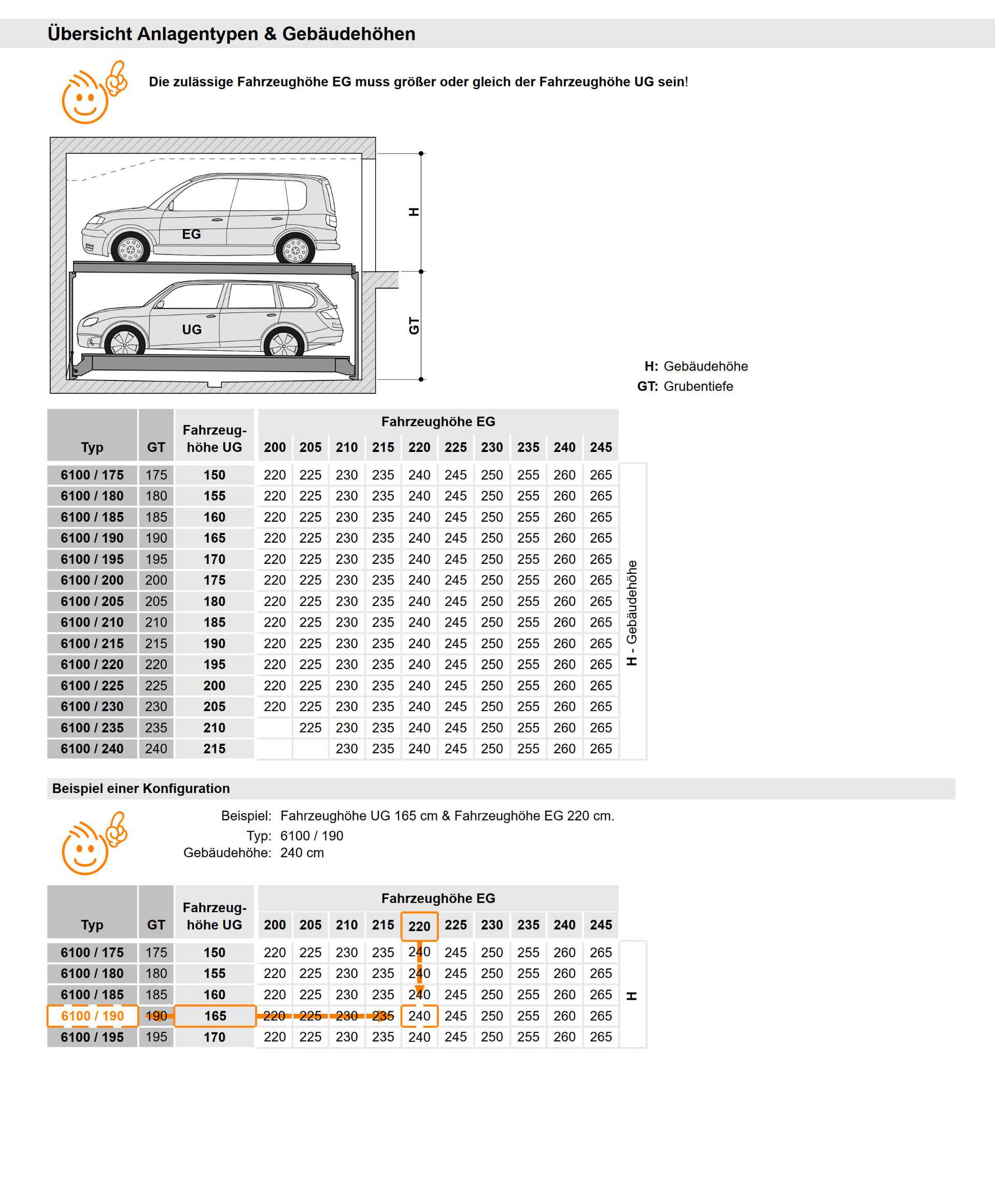 modellvarianten-trendvario6100-tabelle Varianten TrendVario 6100