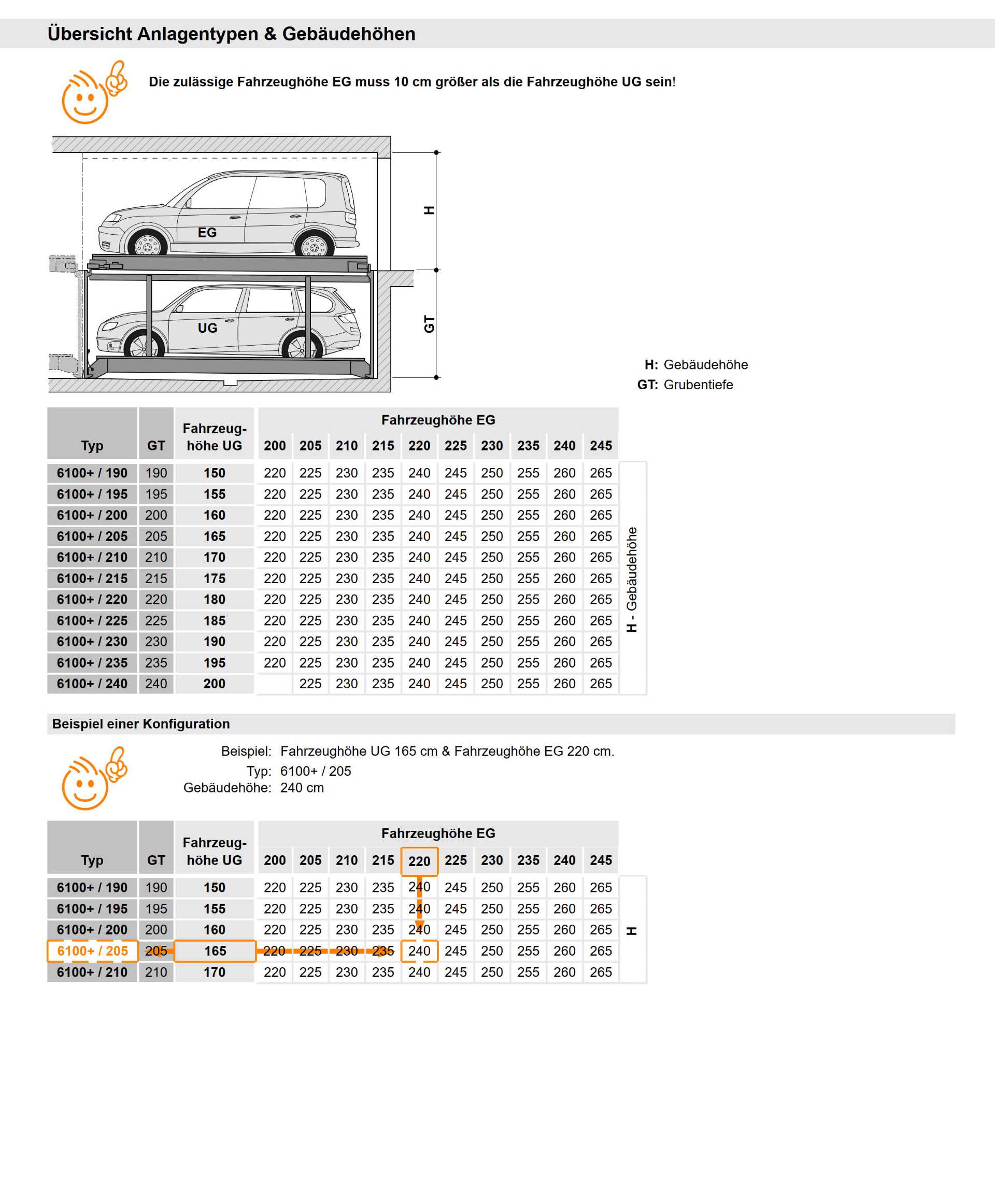 varianten-trendvario6100+-tabelle Varianten TrendVario 6100+