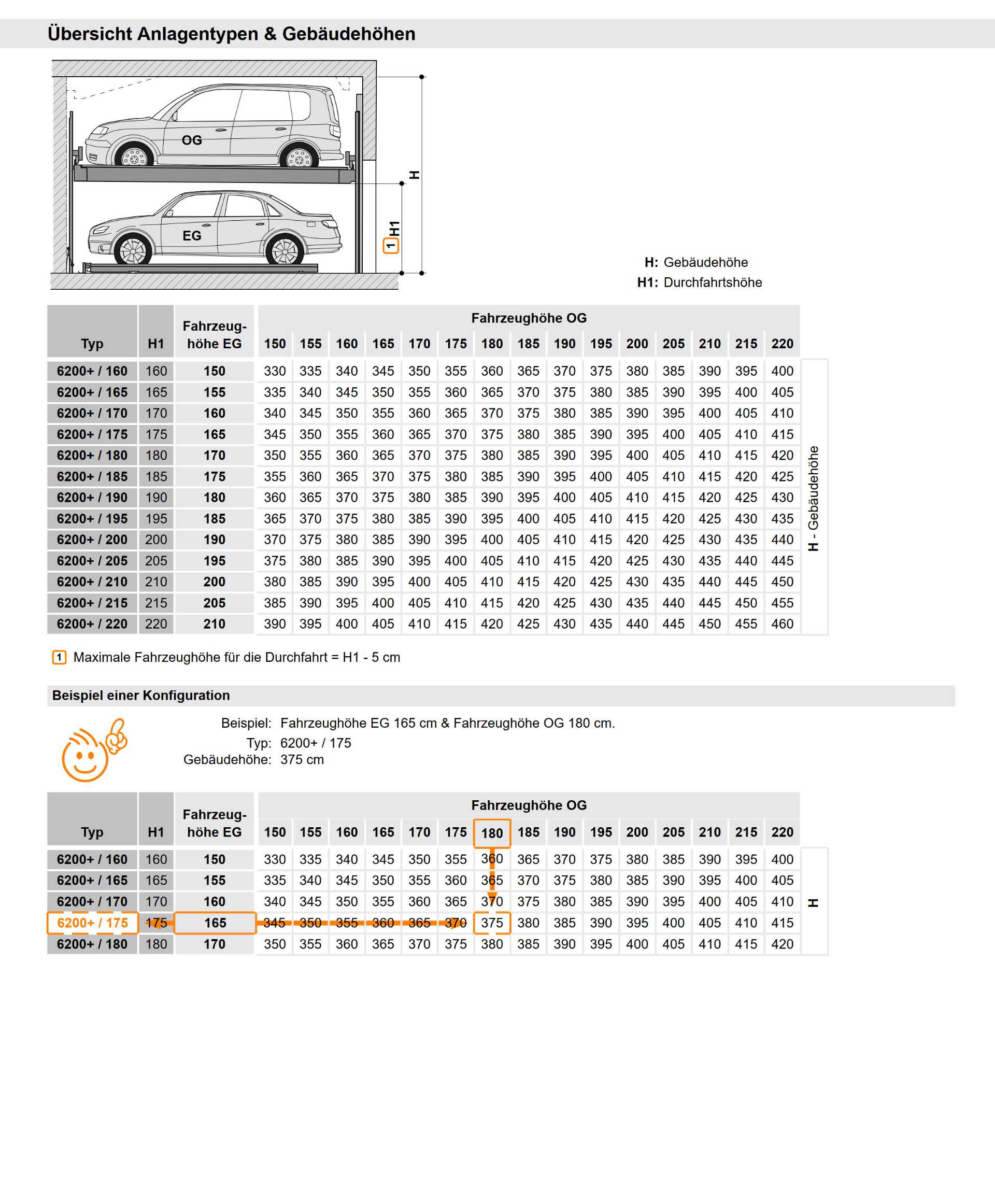varianten-trendvario6200+-tabelle Varianten TrendVario 6200+