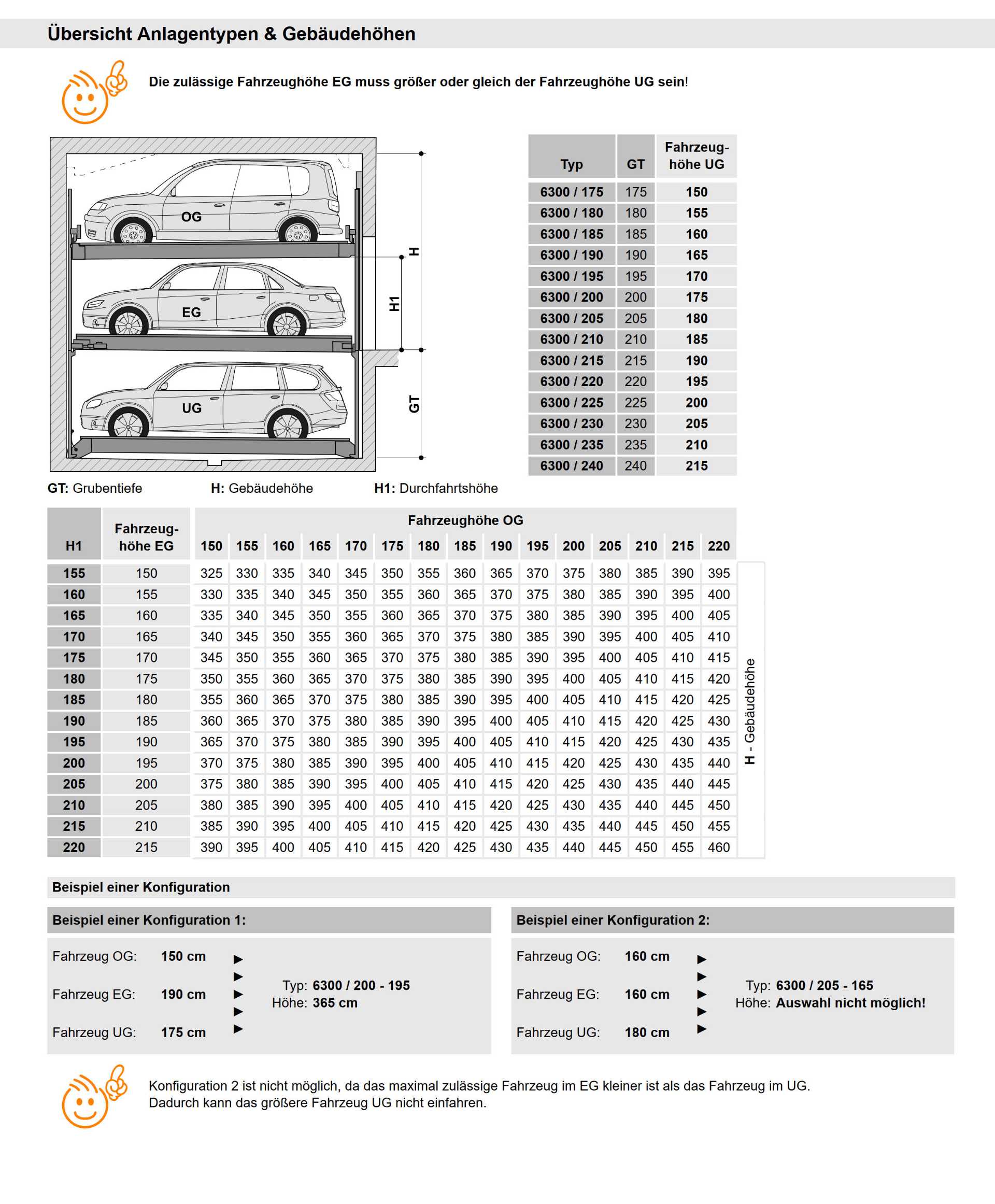 varianten-trendvario6300-tabelle Varianten TrendVario 6300