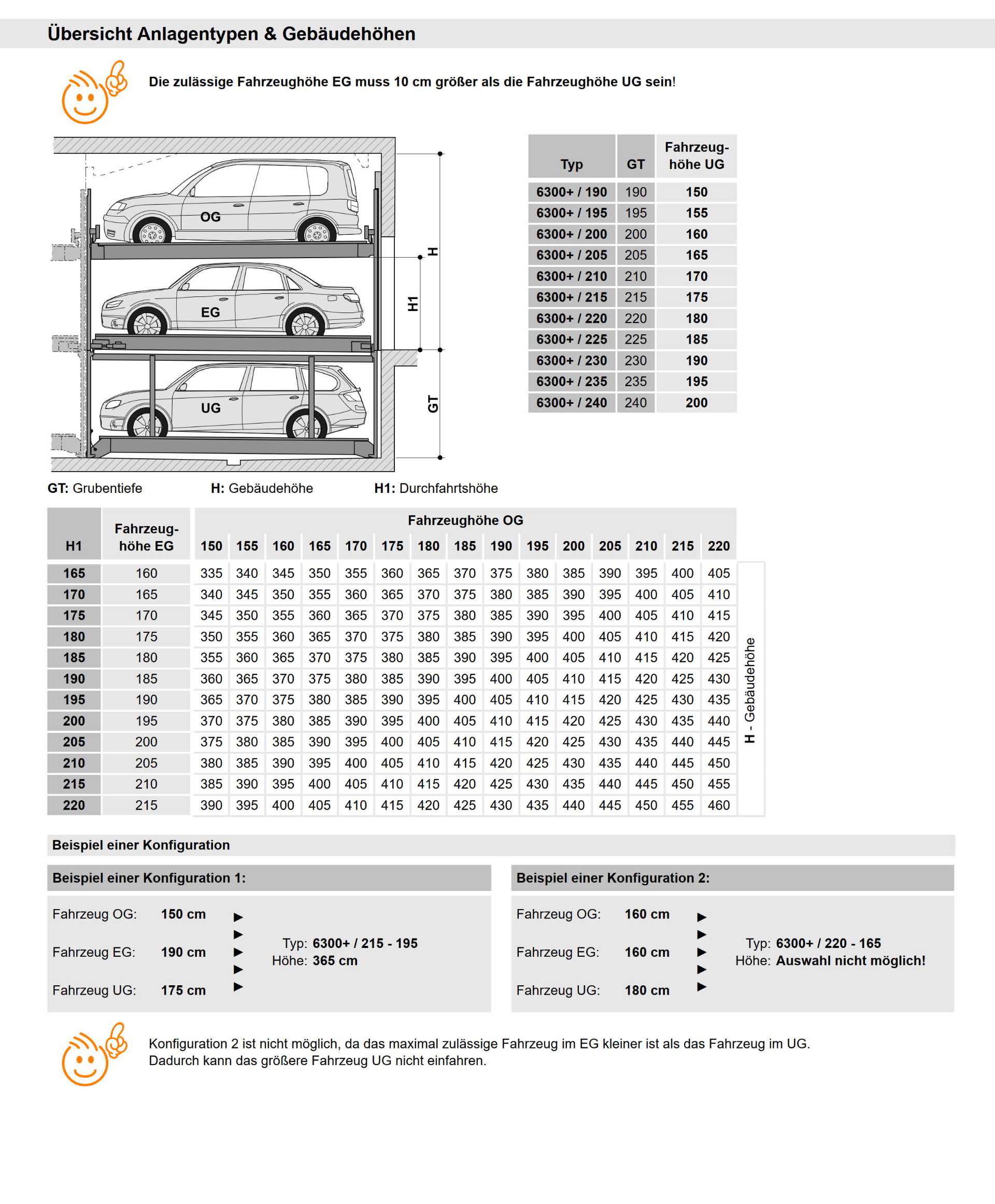 varianten-trendvario6300+-tabelle Varianten TrendVario 6300+
