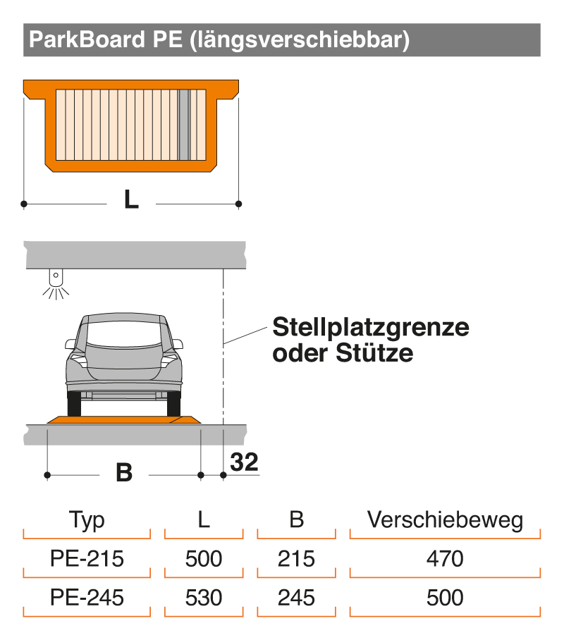 modellvarianten-parkboardpe-tabelle Modellvarianten ParkBoard PE