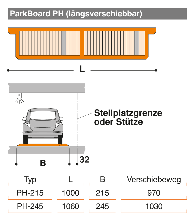 modellvarianten-parkboardph-tabelle Varianten ParkBoard PH