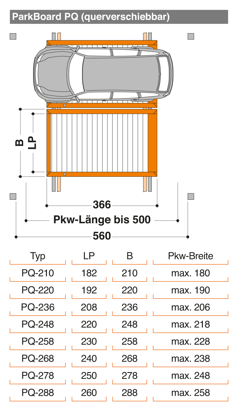 modellvarianten-parkboardpq-tabelle Modellvarianten ParkBoard PQ